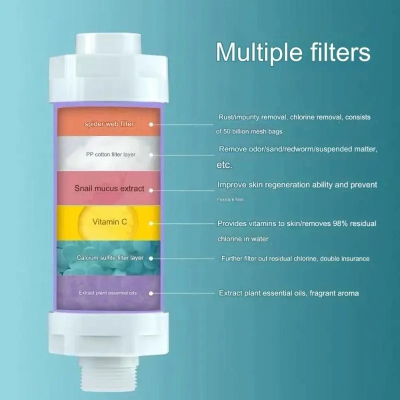 Filtro de Água para Chuveiro 3 - Home Bathroom Renovation avaliação e preço
